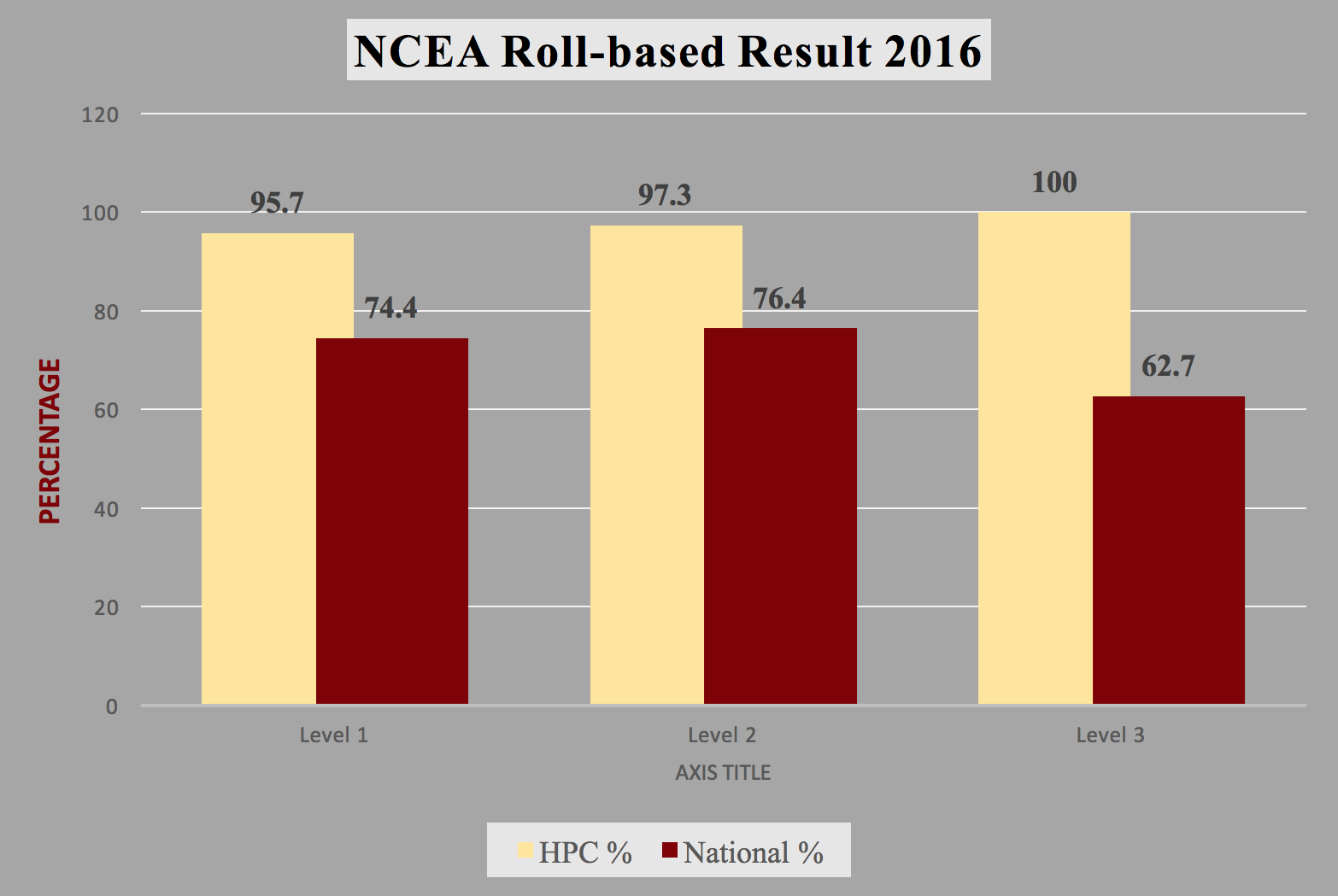 senior-pathways-and-ncea-qualifications