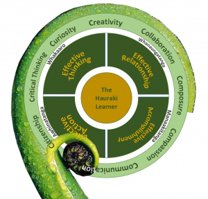 communityoflearning