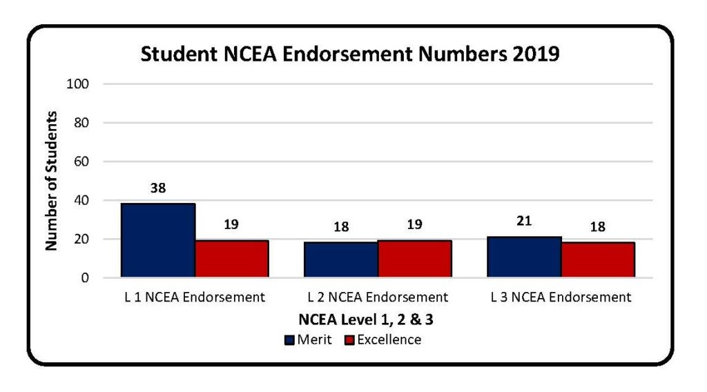 2019 NCEA Endorsements