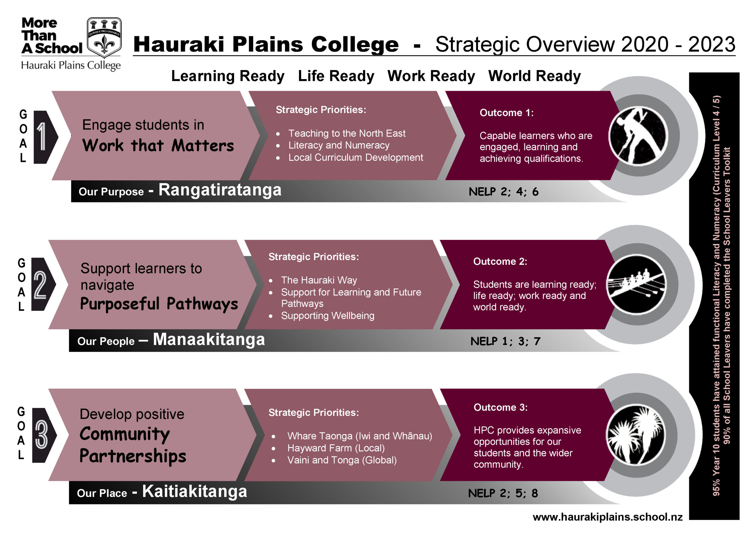 Strategic Overview 2021-2025 Strategic Overview 2021-2025