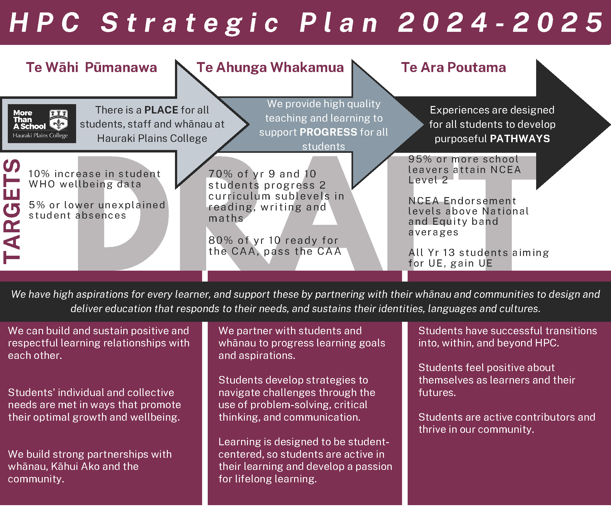 HPC Strategic Plan 2024-2025 DRAFT