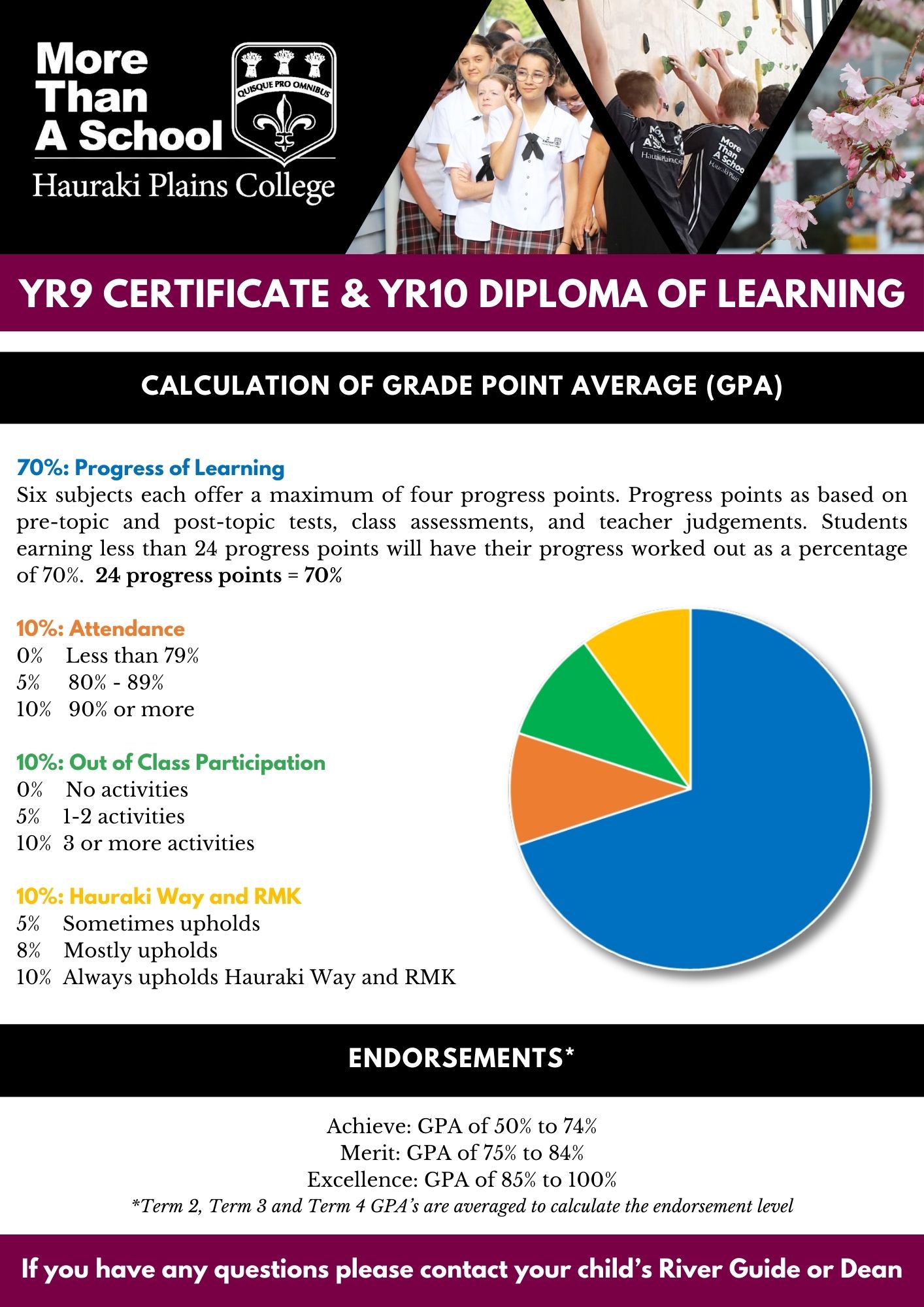 Yr9 Certificate & Yr10 Diploma of Learning (3)