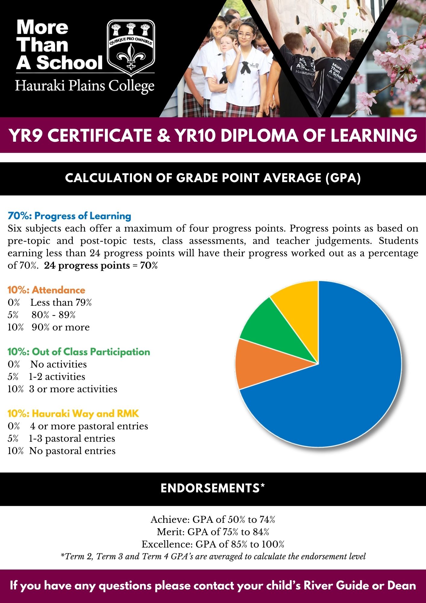 Yr9 Certificate & Yr10 Diploma of Learning (2) Yr9 Certificate & Yr10 Diploma of Learning (2)