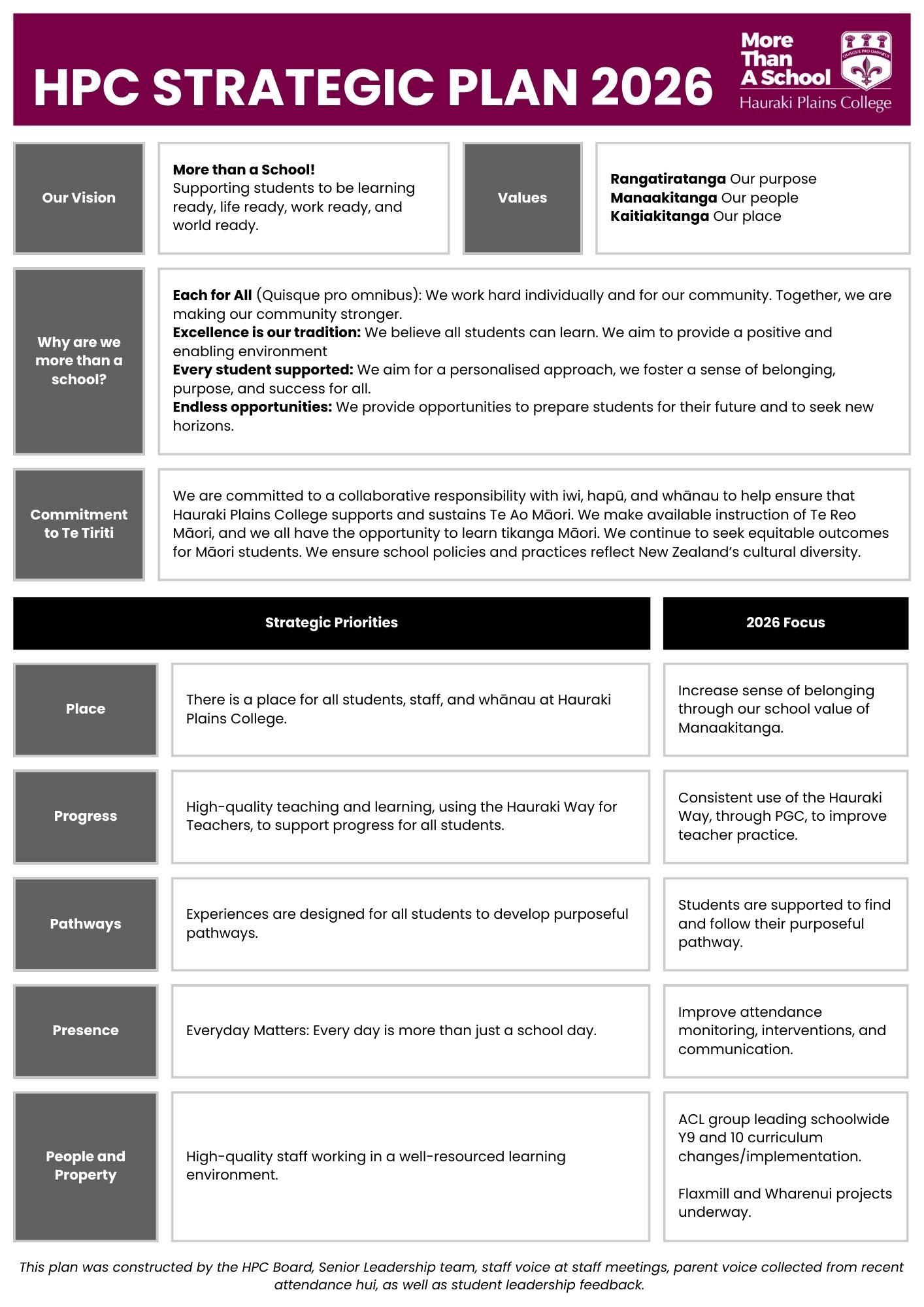 HPC Strategic Plan 2026 A