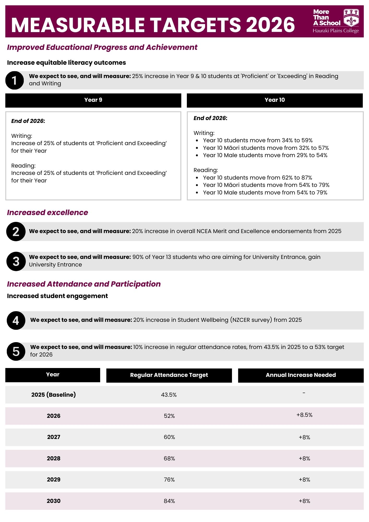 HPC Strategic Plan 2026 B